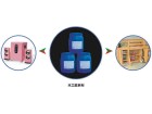 木工胶系